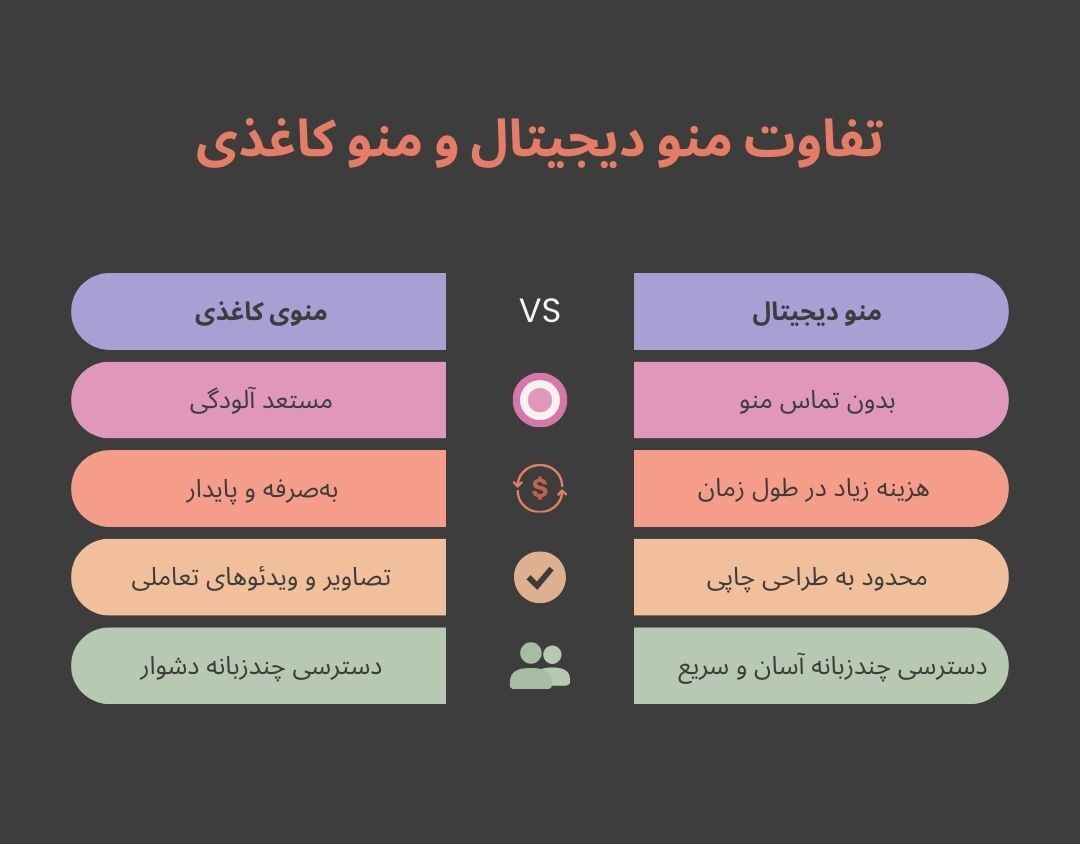 تفاوت منو دیجیتال و کاغذی